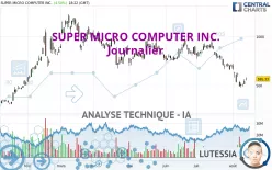 SUPER MICRO COMPUTER INC. - Journalier