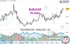 EUR/CHF - 15 min.