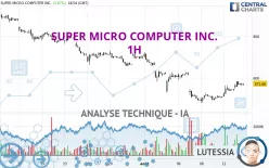 SUPER MICRO COMPUTER INC. - 1H