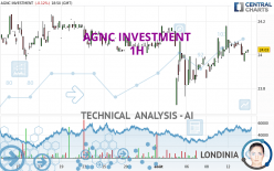 AGNC INVESTMENT - 1 uur