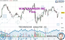 W.W. GRAINGER INC. - 1 Std.