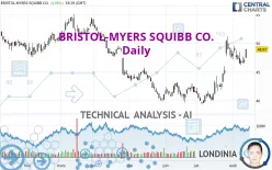 BRISTOL-MYERS SQUIBB CO. - Daily