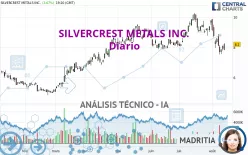 SILVERCREST METALS INC. - Diario