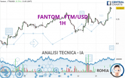 FANTOM - FTM/USD - 1H