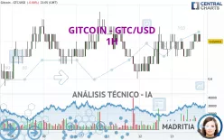 GITCOIN - GTC/USD - 1H