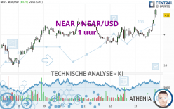 NEAR - NEAR/USD - 1 uur