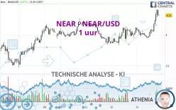 NEAR PROTOCOL - NEAR/USD - 1 uur