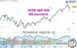 SPDR S&amp;P 500 - Wöchentlich