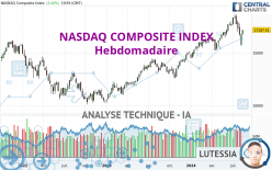 NASDAQ COMPOSITE INDEX - Settimanale