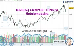 NASDAQ COMPOSITE INDEX - Wekelijks