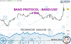 BAND PROTOCOL - BAND/USD - 1 Std.