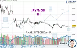 JPY/NOK - 1H