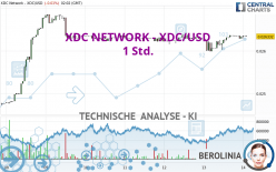 XDC NETWORK - XDC/USD - 1 Std.