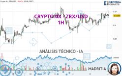 CRYPTO 0X - ZRX/USD - 1H