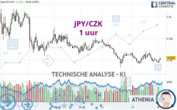 JPY/CZK - 1 uur