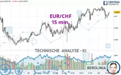 EUR/CHF - 15 min.