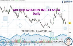 ARCHER AVIATION INC. CLASS A - Täglich