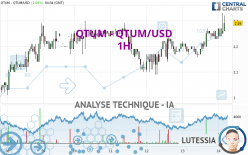 QTUM - QTUM/USD - 1H