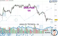 DKK/PLN - 1 Std.