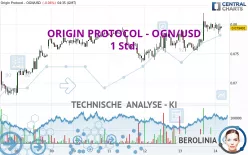 ORIGIN PROTOCOL - OGN/USD - 1 Std.