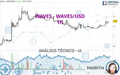 WAVES - WAVES/USD - 1H