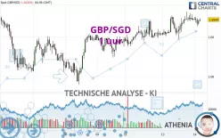 GBP/SGD - 1 uur