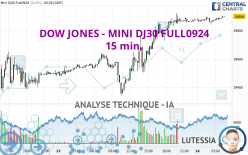 DOW JONES - MINI DJ30 FULL1224 - 15 min.