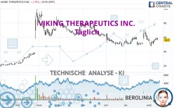 VIKING THERAPEUTICS INC. - Täglich