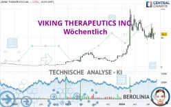 VIKING THERAPEUTICS INC. - Wöchentlich