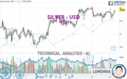 SILVER - USD - 1H