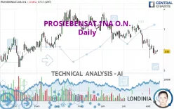 PROSIEBENSAT.1NA O.N. - Daily