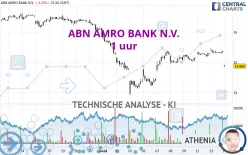 ABN AMRO BANK N.V. - 1 uur