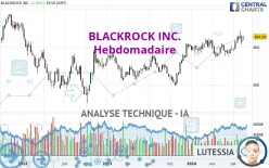 BLACKROCK INC. - Hebdomadaire