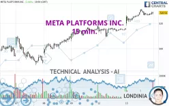 META PLATFORMS INC. - 15 min.