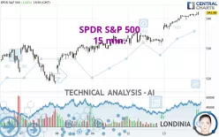 SPDR S&amp;P 500 - 15 min.