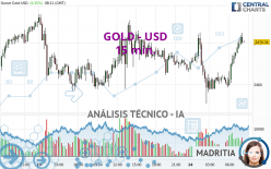 GOLD - USD - 15 min.