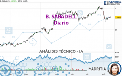 B. SABADELL - Dagelijks