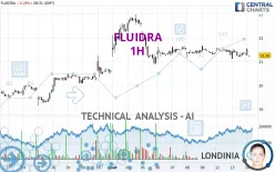 FLUIDRA - 1H