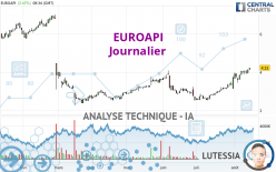 EUROAPI - Journalier