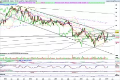 CARREFOUR - Semanal