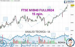 FTSE MIB40 FULL0924 - 15 min.