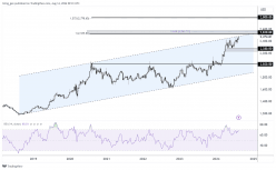 GOLD - USD - Hebdomadaire