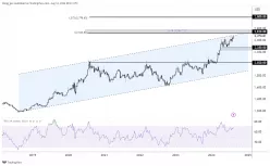 GOLD - USD - Weekly