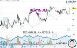 PLATINUM - 1 Std.