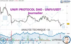 UNIFI PROTOCOL DAO - UNFI/USDT - Journalier