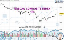 NASDAQ COMPOSITE INDEX - 1H