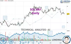 SOLVAY - Diario