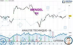 WENDEL - 1H