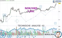 NOK/HKD - 1 Std.