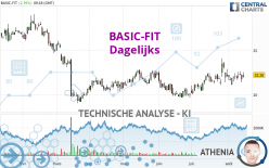 BASIC-FIT - Dagelijks